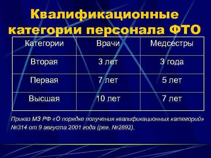 Врач первой степени