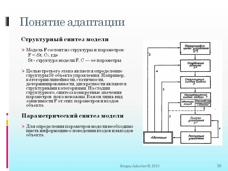 Синтез моделей. Параметрический Синтез модели. Моделирование схемы синтеза модели. Структура адаптации. Структурный и параметрический Синтез схем.