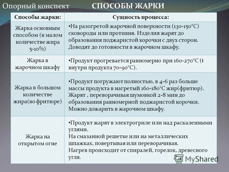 комбинированные и вспомогательные способы тепловой обработки. комбинированные способы тепловой кулинарной обработки. комбинированные способы тепловой обработки. дать понятия комбинированным способом жарки. тепловая обработка мяса.