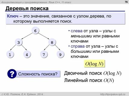 Бинарное дерево python