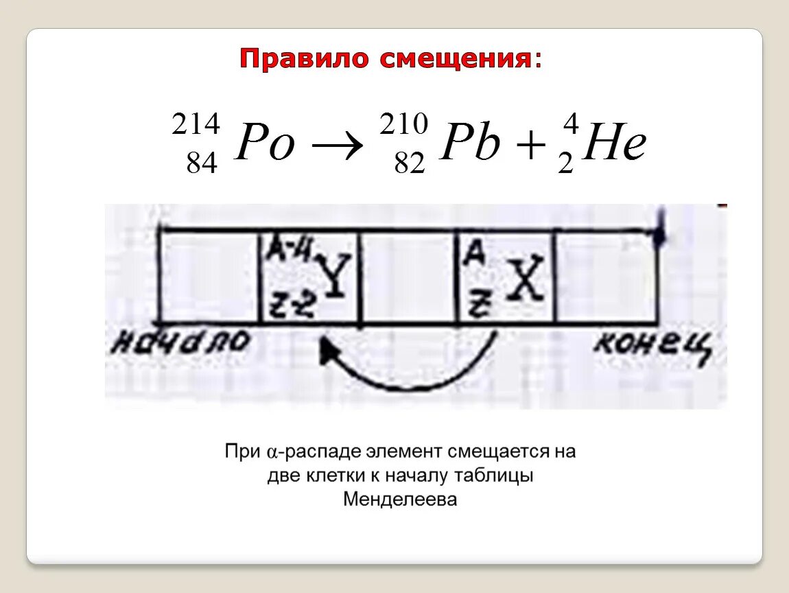 Правило смещения для альфа распада. Правило смещения. При Альфа распаде элемент смещается. Правило смещения при -распаде элемент смещается на. Правило смещения физика.