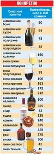 Бокал красного сухого вина калории