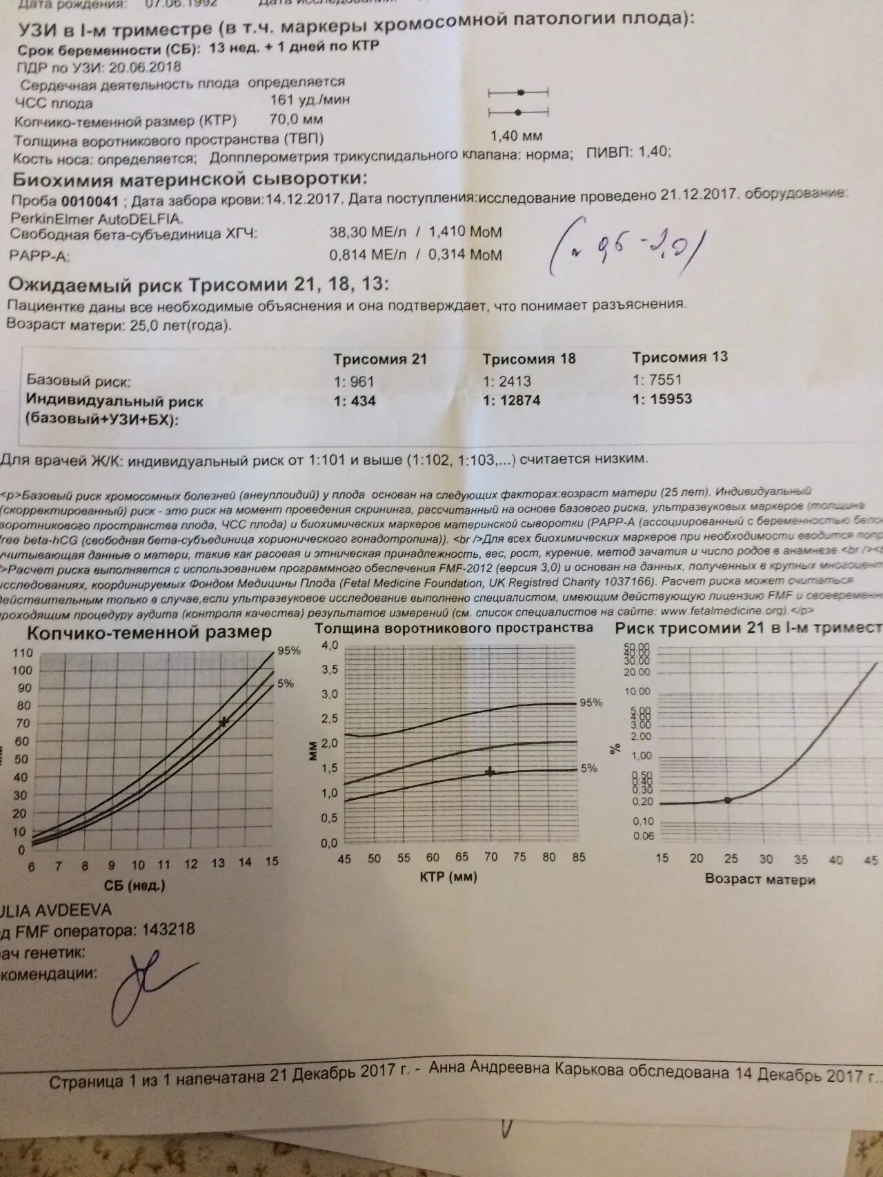 Показатели нормы трисомии 21. Нормы скрининга в 13 недель беременности. Свободный бета ХГЧ норма. Норма трисомии 1 скрининга. Хгч субъединицы хорионического гонадотропина