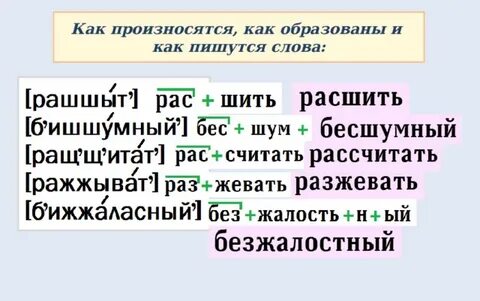 Писать приставки урок