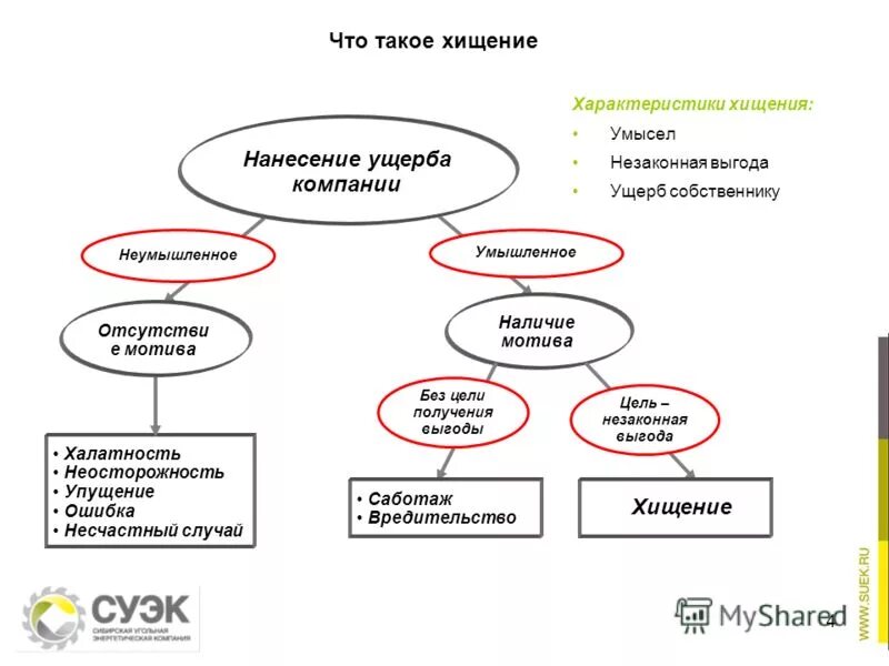 преступления с корыстной целью. мотив ук рф. преследовать корыстные цели. мотивы хищения. мотив при краже.