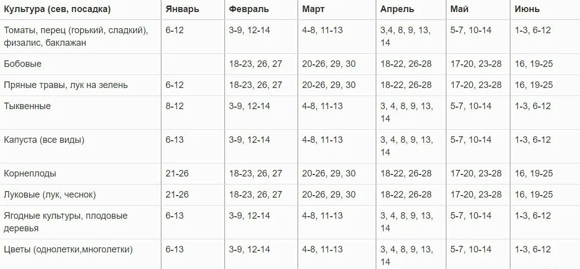 Посадочные дни в феврале 2024 года урале. Лунный посадочный календарь на 2022. Лунный посадочный календарь на июнь 2022. Лунный календарь на июнь 2022. Посевной календарь на 2022 год садовода и огородника таблица.