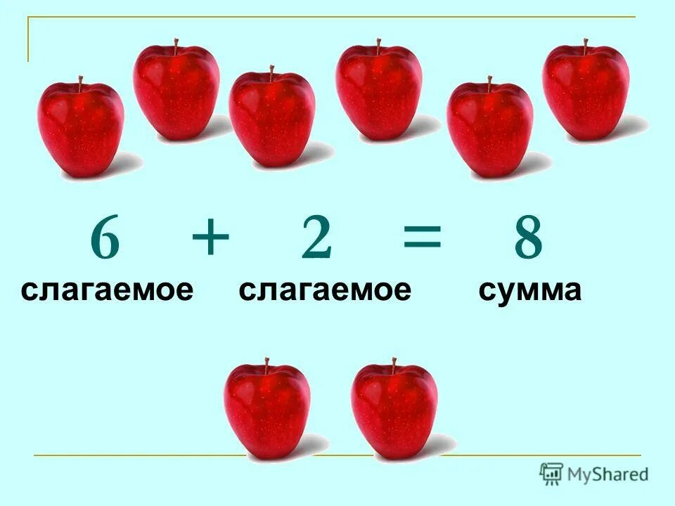 Слагаемые 8 и 2. Слагаемое сумма на яблоках. 1 Класс слагаемое 8 и 2. Слагаемых сумма в виде яблок. Слагаемые 8 и 2 сумма