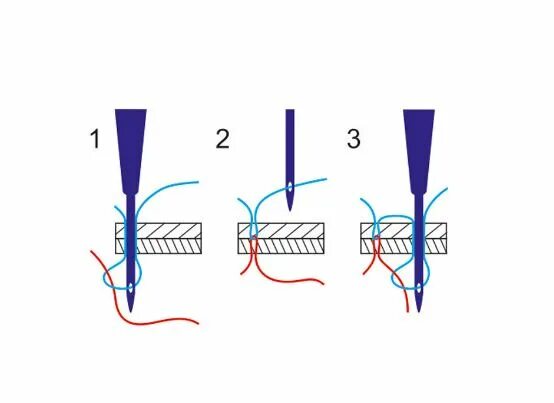 Схема подшивание валенок. Шитье кожи вручную. Прошиваем обувь шилом. Крючок для прошивки обуви. Как правильно прошить обувь шилом в домашних условиях.