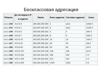 Маска 255.255 254.0 сколько адресов допускает