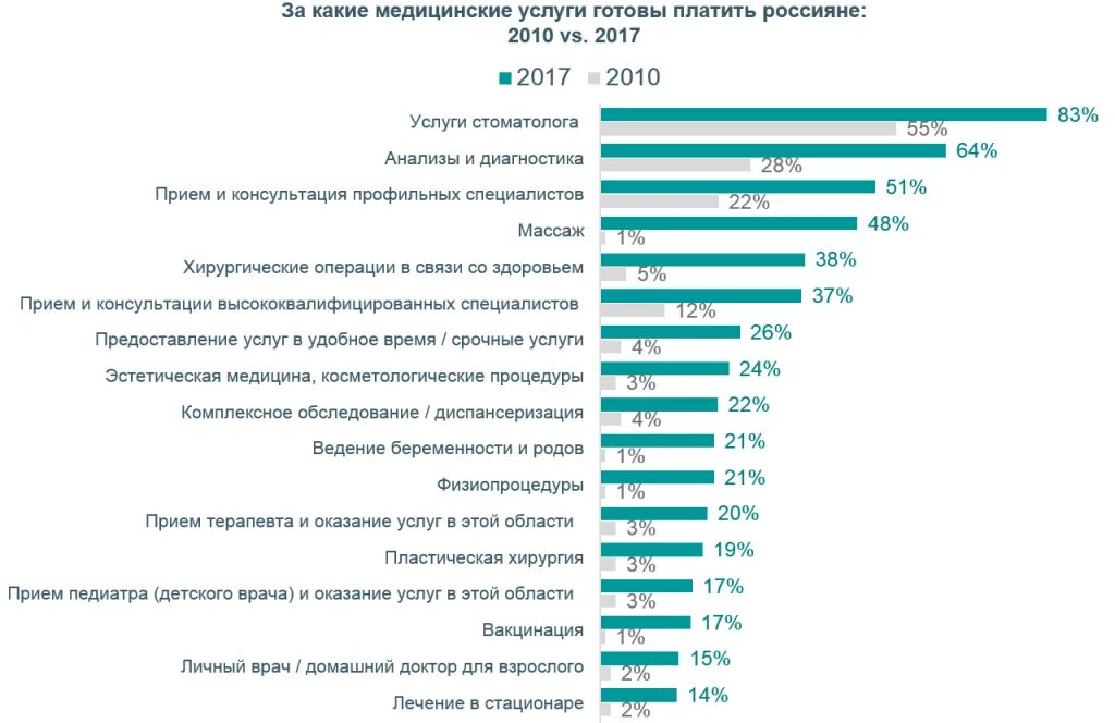 Самый высокооплачиваемый бизнес. Какая самая богатая профессия. Самый высокооплачиваемый бизнес. Са ые востребованные профессии. Самые востребованные и высокооплачиваемые профессии в it.