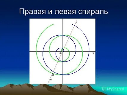 Плоскость спирали
