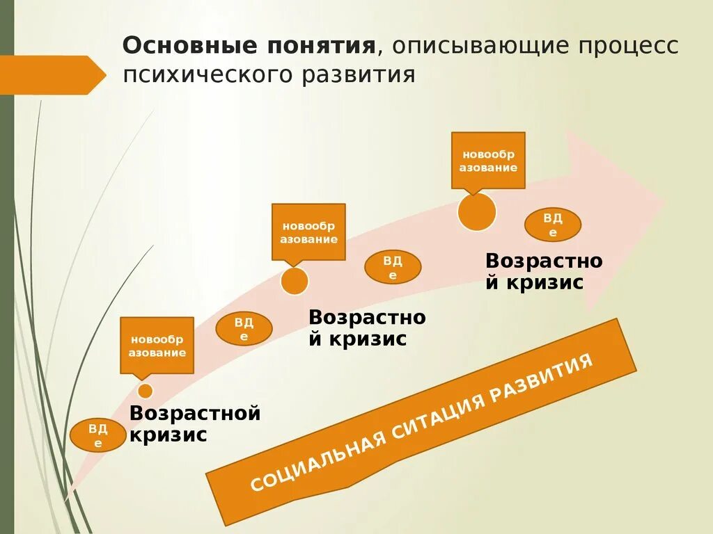 Процесс психического развития ребенка зависит от. Процесс психического развития ребенка зависит от