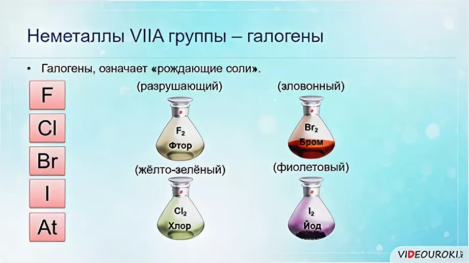 Галоген водорода формула