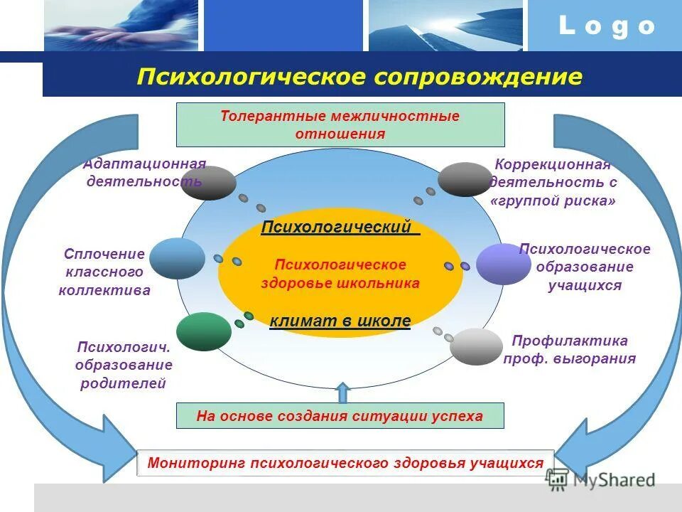 Формирование морально психологического климата в коллективе. Благоприятный психологический климат на уроке. Психологический климат на уроке. Программа формирования положительного школьного климата. Основные характеристики поведения педагога.