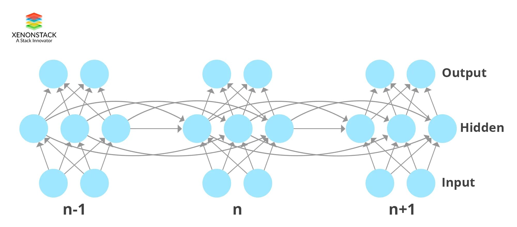 Рекуррентная нейронная сеть. Нейросети LSTM. Сеть с обратными связями. RNN нейронная сеть. Разделить музыку нейросеть