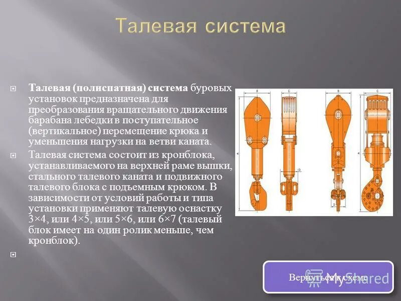 Талевая система буровой