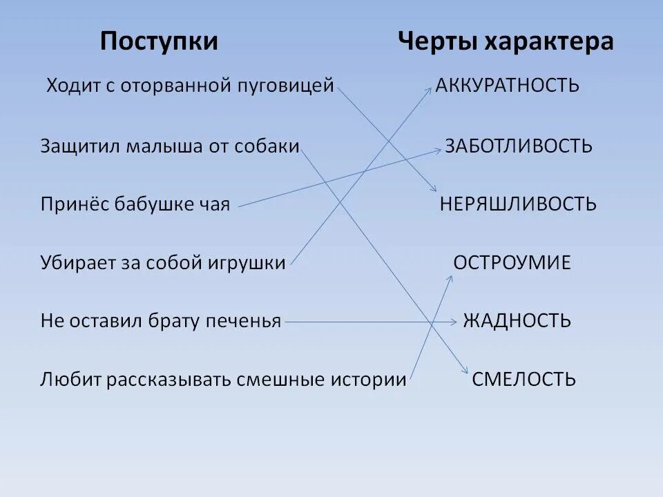 Какие качества героя проявляются в этих поступках. Черты характера. Поступки черты характера. Черта характера характер черта. Качества и черты характера человека.