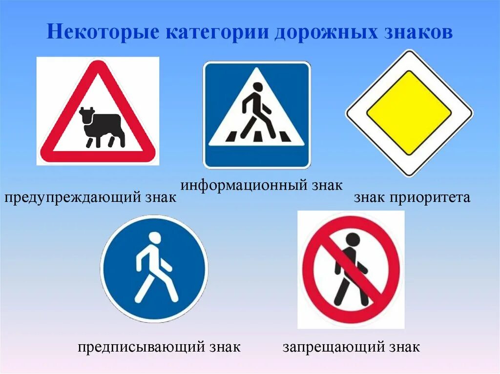 Знаки ПДД. В стране дорожных знаков. Дорожные знаки и их обозначения. Предупреждающие знаки.