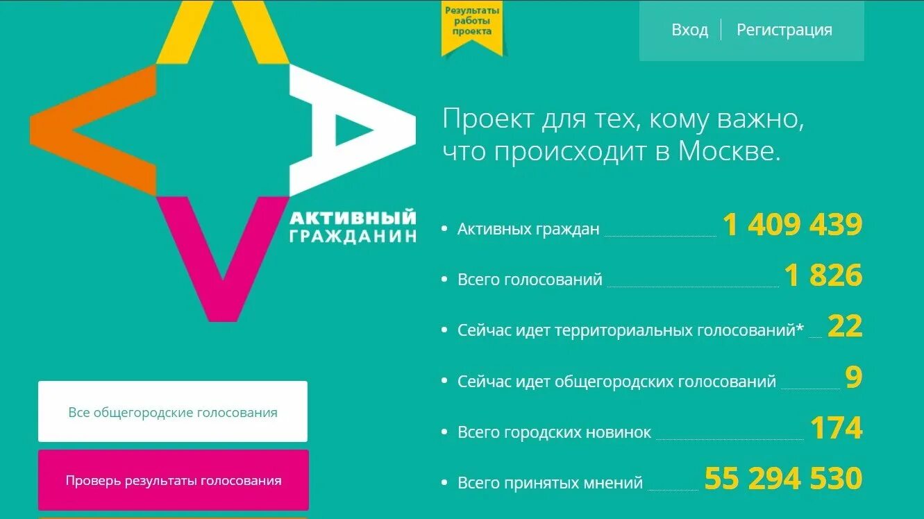 Креативная москва активный гражданин ответы на вопросы. Активный гражданин. Проект активный гражданин. Портал активный гражданин. Активный гражданин голосование.