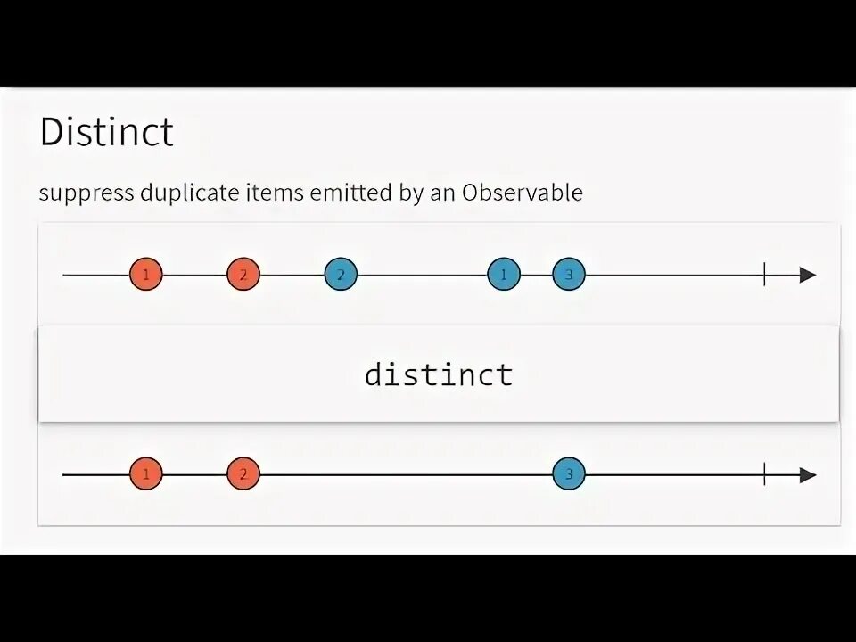 Array distinct. Distinct. rxjava zip vs merge. оператор дистинкт пример. distinct(by).