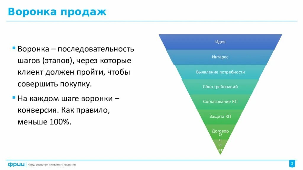 Лид на разных