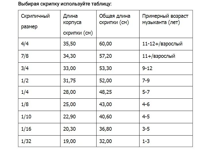 Как выбрать скрипку. Размеры скрипок таблица. Размеры скрипок по возрасту таблица. Размеры скрипок по возрасту. Размер скрипки для ребенка.