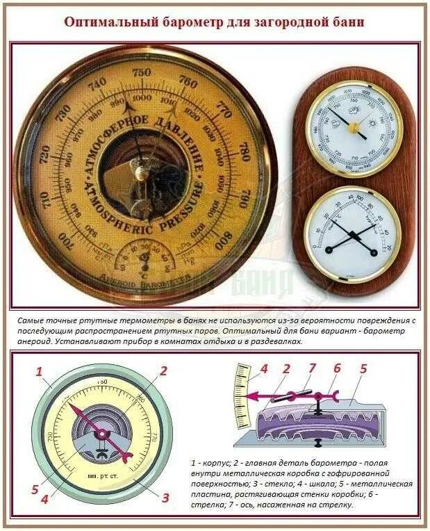 Ртутный барометр и барометр анероид. Термометр гигрометр и барометр для бани. Барометр анероид карточка прибора. Барометр-анероид термометр гигрометр Фишер. Какое давление показывает барометр анероид