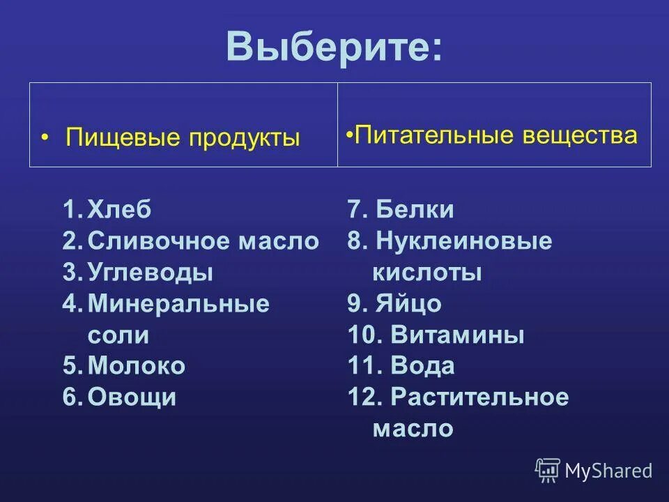 Минеральные соли это питательные вещества. Питательные вещества вода и Минеральные соли. Выберите вещества-белки. Масло сливочное углеводы. Выберите биогенные вещества