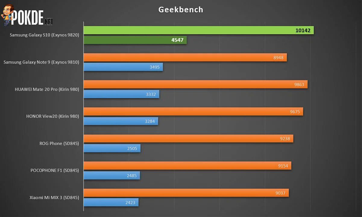 Снапдрагон 430 антуту. Samsung exynos 2100. Samsung s21 snapdragon antutu. Exynos 2100. Pixel 6 antutu.