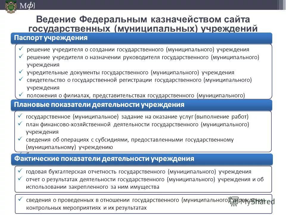 цель повышения качества. создание государственного муниципального учреждения. порядок организации унитарного предприятия. муниципальныеуреждения. виды учреждений.