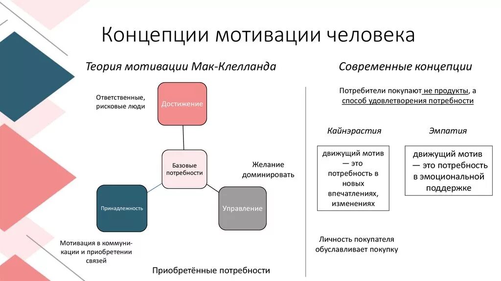 Основные концепции мотивации. Основные концепции мотивации в менеджменте. Теории мотивации в менеджменте схема. Базовые понятия мотивации.