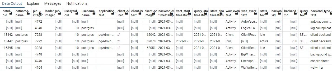 Postgresql месяц из даты. Связи таблиц postgresql. таблицы и представления postgresql. pg_catalog postgresql таблицы. postgresql idle connections что это.
