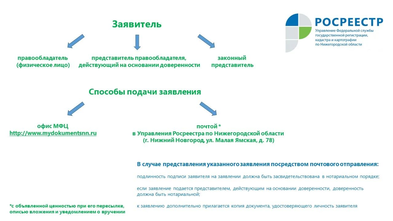 Внесение сведений в порядке информационного взаимодействия. Внесение сведений в единый государственный реестр недвижимости. порядок внесения сведений в егрн. схема егрн. способы внесения сведений в егрн.