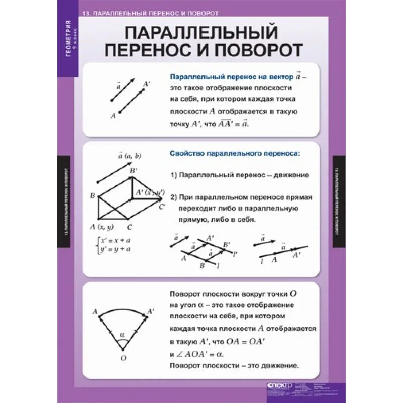 Конспект урока 9 параллельный перенос поворот. Перенос с поворотом геометрия. презентация по геометрии 9 класс. параллельный перенос и поворот. параллельный перенос геометрия.