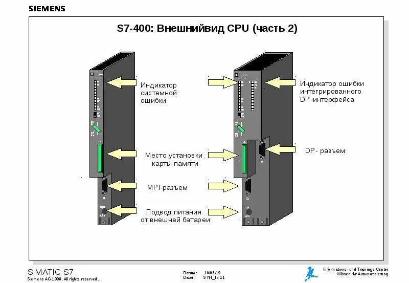 Siemens simatic s7 400. S7-400. s7 400 siemens чертежи. extf siemens s7-400.