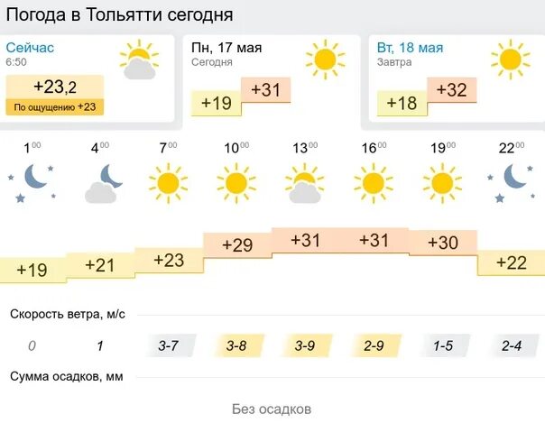 Погода в тольятти на неделю 10. Соль-Илецк климат. Погода соль-Илецк. Погода в соль-Илецке сейчас. Погода -32.