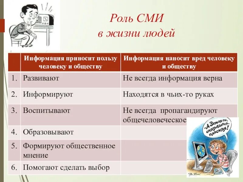 Роли средств массовой информации в современном обществе. Роль СМИ В жизни общества. Роль СМИ В современном обществе. Роль средств массовой информации СМИ. Сми должны совершенствовать общество