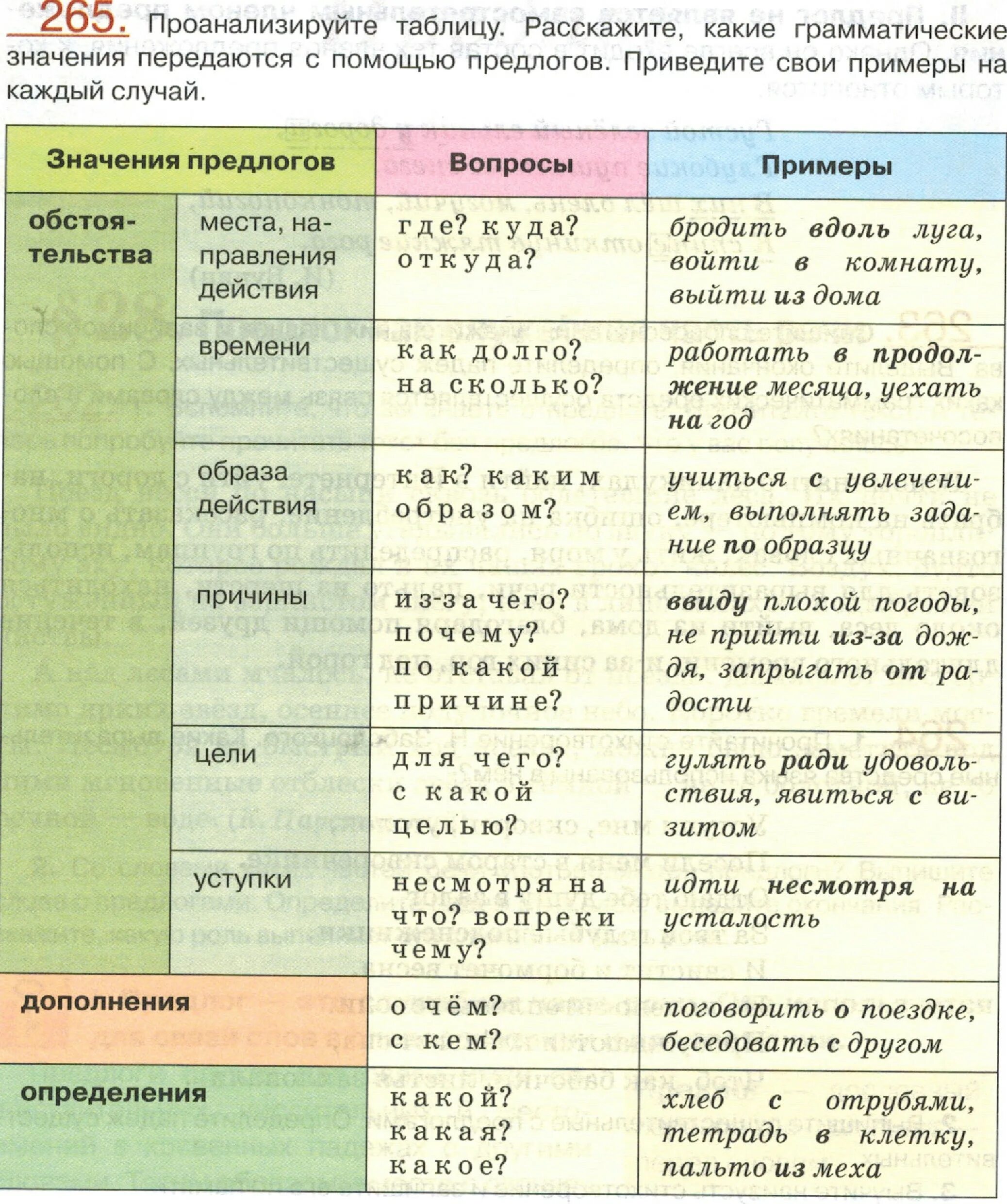 Таблица значения предлогов. Значение предлогов в русском языке. Предлоги в русском таблица. Виды предлогов таблица.