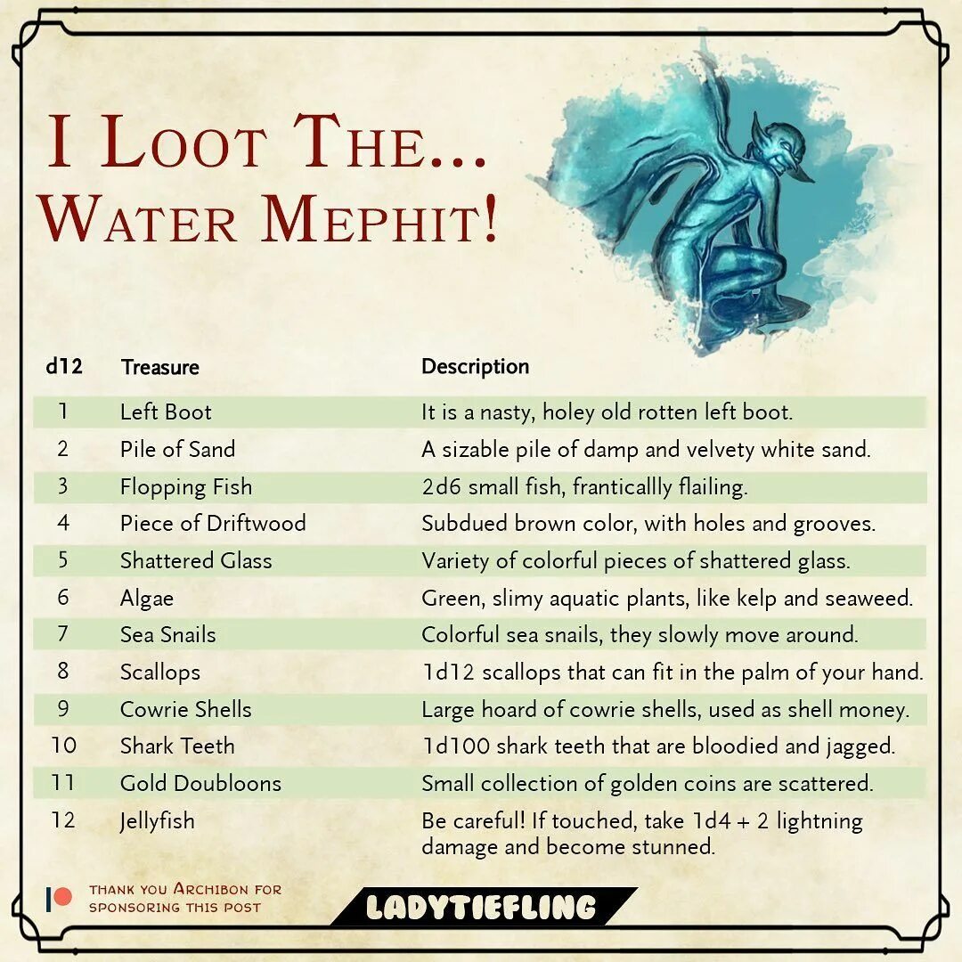 Dungeons and dragons книга игрока. Dnd rules. Dnd rules. Dnd rules. Днд 5 клаб.