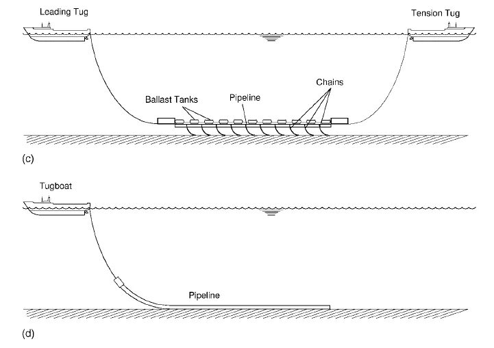 Installation method. Offshore pipeline buckling. reel lay pipeline. s lay pipeline. j-lay method.