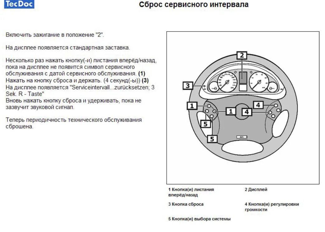 Сброс сервисного интервала Мерседес w203. Сброс межсервисного интервала Мерседес c 180. Мерседес е200 2018 сброс сервисного интервала. Сброс сервисного интервала Sprinter 2020. Сброс межсервисного интервала ниссан