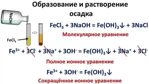 Осадок не растворим. Fecl3 NAOH раствор. Fecl3+3naoh ионное уравнение. Реакции с растворением осадка. Реакции с образованием осадка.