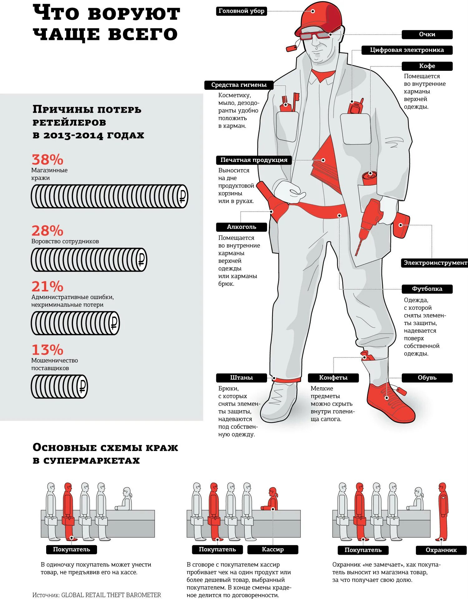 Украсть незаметно. Схемы воровства в магазине. Воровство одежды. Кража в магазине одежды. Что чаще всего воруют в магазинах.