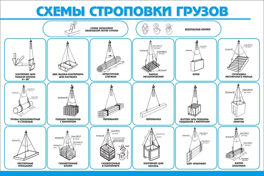 Схемы строповки грузов для стропальщика. Стропальщик схема строповки. Схема строповки грузов а3. Схема строповки перемещаемых грузов. Строповка схема хорошее качество