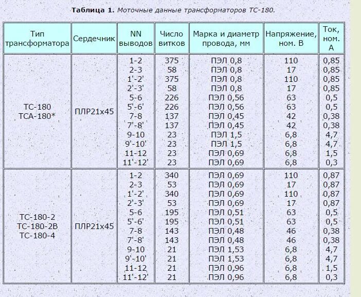 Сечение провода обмотки трансформатора. Трансформатор ТС-180-2. ТС-180 характеристики трансформатора. Намоточные данные на трансформатор ТС 180. Данные обмоток трансформатора ТС-160-3.