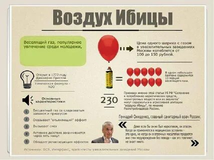 Опасен ли газ