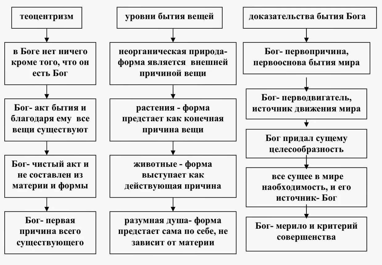 Сроки и пределы рассмотрения дела. Особый порядок уголовного судопроизводства УПК. Этапы особого порядка судебного разбирательства. Порядок судебного разбирательства в уголовном процессе схема. Особые порядки судебного разбирательства в уголовном процессе.