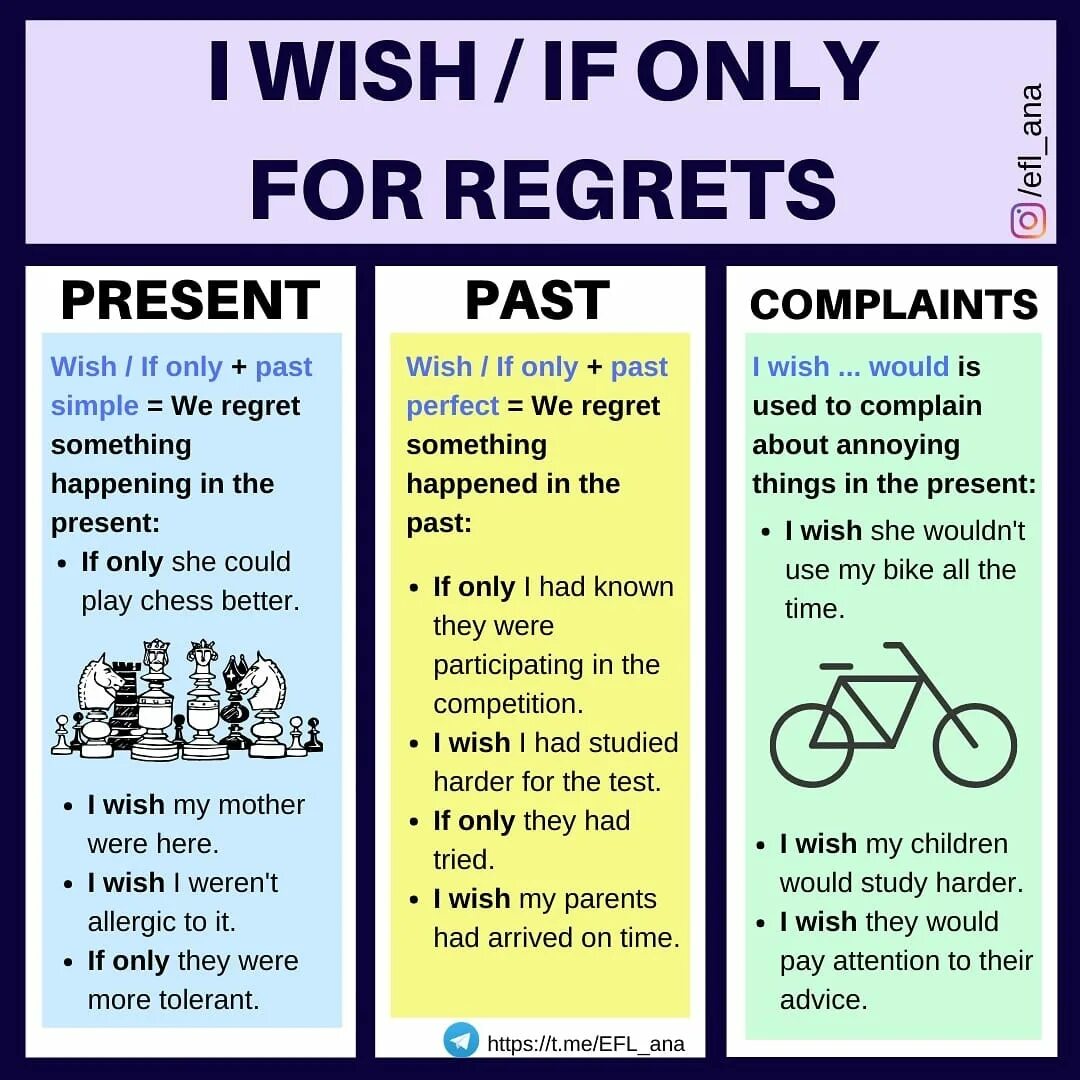 Как переводится only me. Правило i wish/if only for regrets в английском. i wish past simple.
