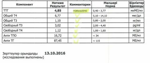 Как правильно сдавать анализ на анти тпо