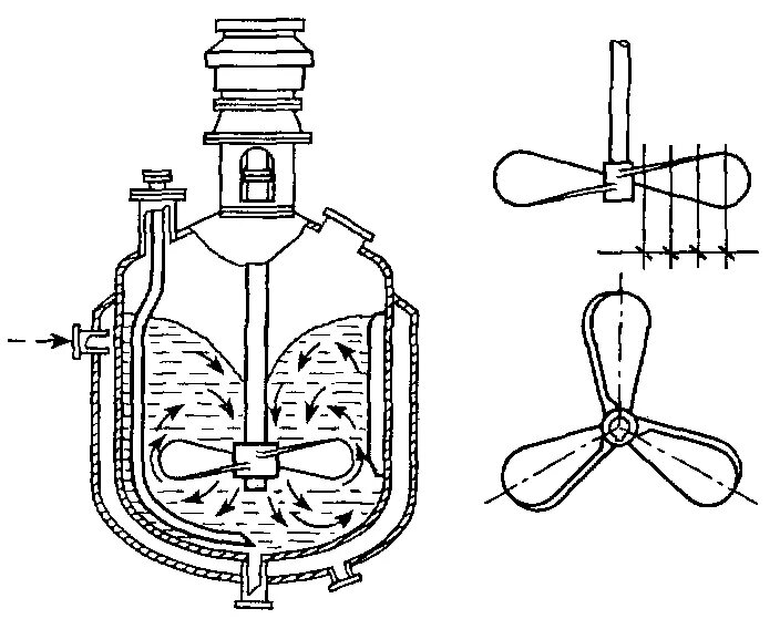 Перемешивание и растворение. Принцип работы пропеллерной мешалки. Пропеллерная мешалка схема. Турбинная мешалка Якорная мешалка. Смеситель лопастной схема.